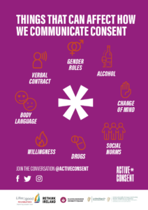 Active* Consent Poster Pack